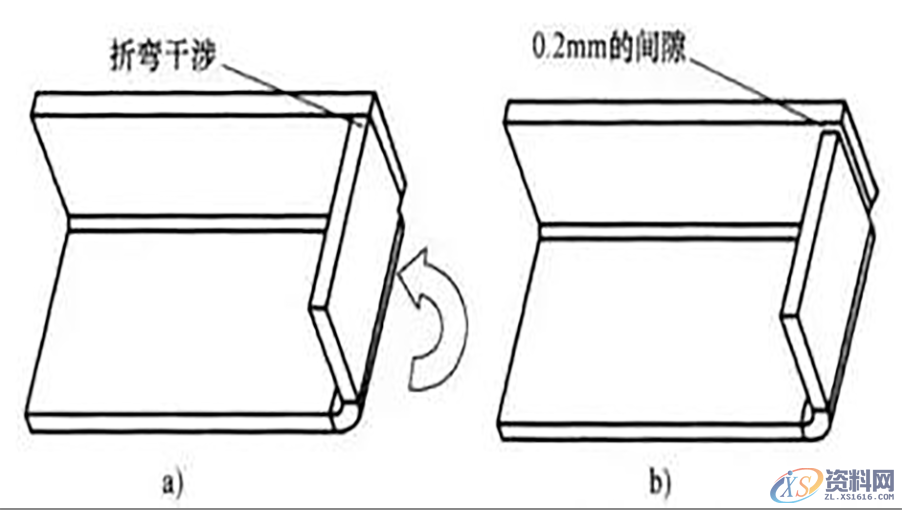 钣金设计指南:折弯注意事项以及设计原理,设计,半径,第7张 钣金设计指南:折弯注意事项以及设计原理,钣金设计指南:折弯注意事项以及设计原理,设计,半径,第7张