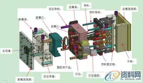 注塑件产品外观以及结构功能“六要素”分析事项,注塑件产品外观以及结构功能“六要素”分析事项,第4张