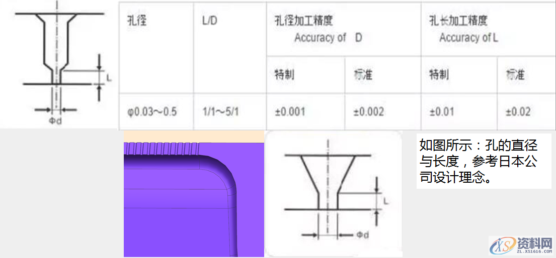 熔喷模具衣架式进胶设计要点以及注意事项,道板,流道,如图,定位,模具设计,第14张 熔喷模具衣架式进胶设计要点以及注意事项,熔喷模具衣架式进胶设计要点以及注意事项,道板,流道,如图,定位,模具设计,第14张