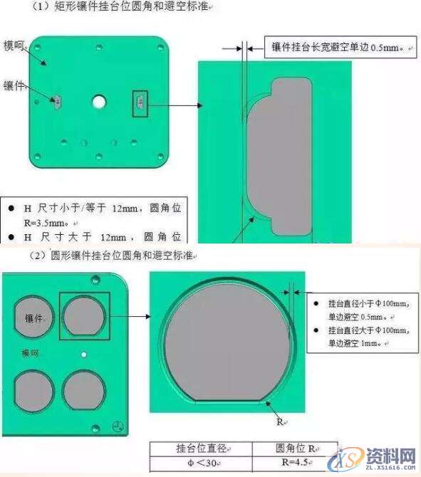 塑胶模具设计做好避空，将会大大缩短模具加工时间与配模时间！ ...,塑胶模具设计做好避空，将会大大缩短模具加工时间与配模时间！,模具设计,电商,培训学校,非标,潇洒,第13张