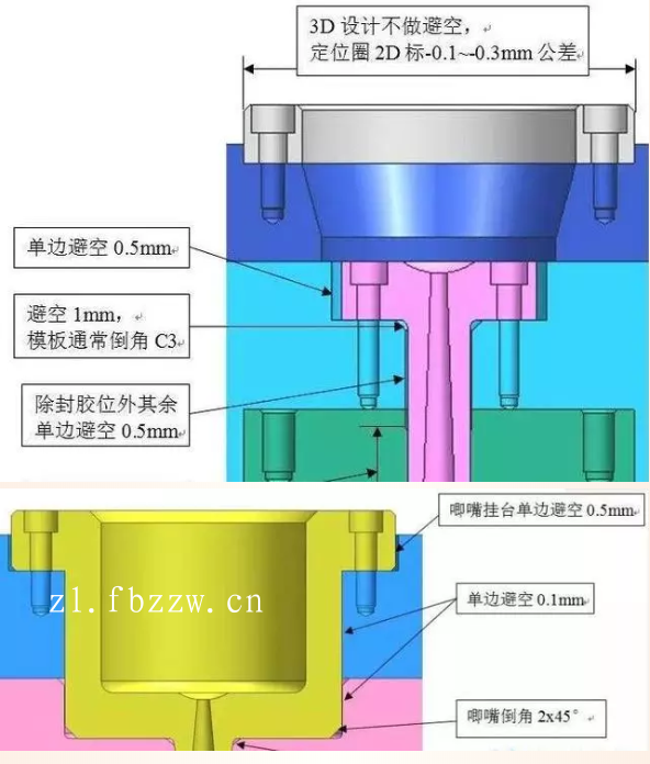 塑胶模具设计做好避空，将会大大缩短模具加工时间与配模时间！,塑胶模具设计做好避空，将会大大缩短模具加工时间与配模时间！,设计,产品,模具,第1张