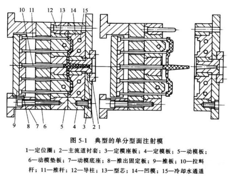 注塑模具设计指导书,模具设计,设计,产品,要求,第1张 注塑模具设计指导书,注塑模具设计指导书,模具设计,设计,产品,要求,第1张