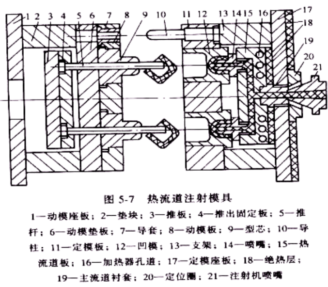 注塑模具设计指导书,模具设计,设计,产品,要求,第2张 注塑模具设计指导书,注塑模具设计指导书,模具设计,设计,产品,要求,第2张