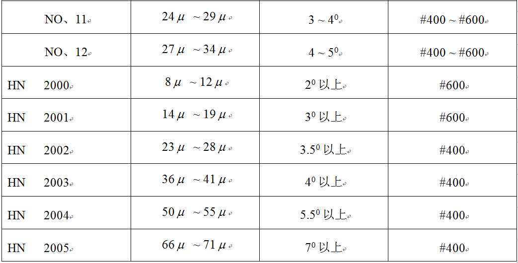 塑料产品表面蚀纹深度与出模斜度的关系!,塑料产品表面蚀纹深度与出模斜度的关系!,设计,产品,模具,第6张