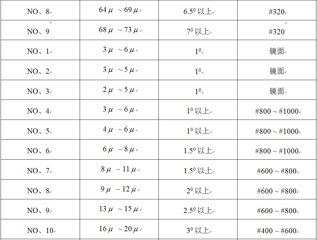 塑料产品表面蚀纹深度与出模斜度的关系!,塑料产品表面蚀纹深度与出模斜度的关系!,设计,产品,模具,第5张