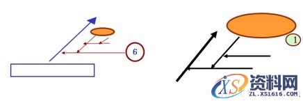 品管（QC）七大手法之鱼骨图(图文教程),品管（QC）七大手法之鱼骨图,尺寸,结构,形状,第6张