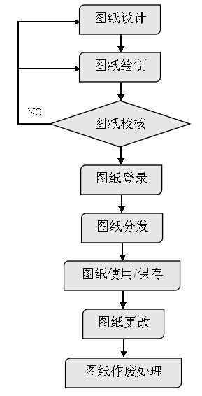 XX技术有限责任公司机械图纸管理规定(图文教程),XX技术有限责任公司机械图纸管理规定,产品,文件,设计,第2张