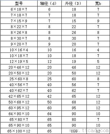 TC型氟橡胶骨架油封(图文教程),产品,要求,采用,第1张 TC型氟橡胶骨架油封(图文教程),TC型氟橡胶骨架油封,产品,要求,采用,第1张