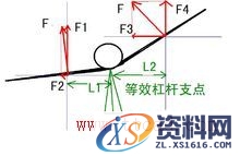 上反角(图文教程),设计,一般,这个,第3张 上反角(图文教程),侧倾时上反角作用,设计,一般,这个,第3张