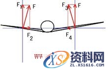 上反角(图文教程),设计,一般,这个,第2张 上反角(图文教程),上反角作用,设计,一般,这个,第2张
