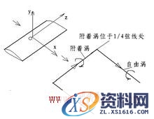 升力(图文教程),采用,一般,这个,第2张 升力(图文教程),绕翼环量(附着涡)与尾涡(自由涡),采用,一般,这个,第2张