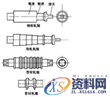 轧辊(图文教程),产品,要求,采用,第1张 轧辊(图文教程),轧辊示意图,产品,要求,采用,第1张