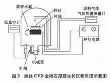 超硬刀具材料(图文教程),产品,采用,结构,第1张 超硬刀具材料(图文教程),超硬刀具材料-金刚石与立方,产品,采用,结构,第1张