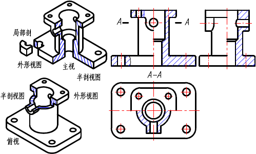 半剖视图(图文教程),采用,形状,称为,第1张 半剖视图(图文教程),半剖视图,采用,形状,称为,第1张