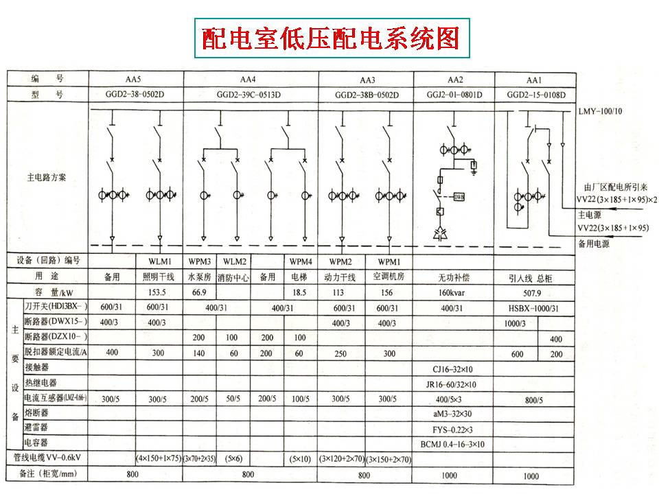 企业综合楼电气安装线路图识读(图文教程),安装,企业,第2张 企业综合楼电气安装线路图识读(图文教程),企业综合楼电气图识读,安装,企业,第2张