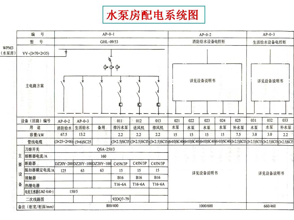 企业综合楼电气安装线路图识读(图文教程),安装,企业,第3张 企业综合楼电气安装线路图识读(图文教程),企业综合楼电气图识读,安装,企业,第3张