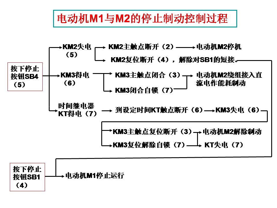 电工识图基础知识(图文教程),电工识图,要求,步骤,第26张