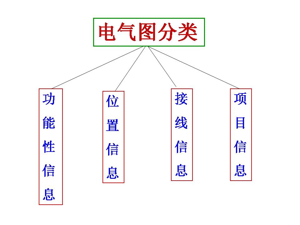 电工识图基础知识(图文教程),电工识图,要求,步骤,第14张