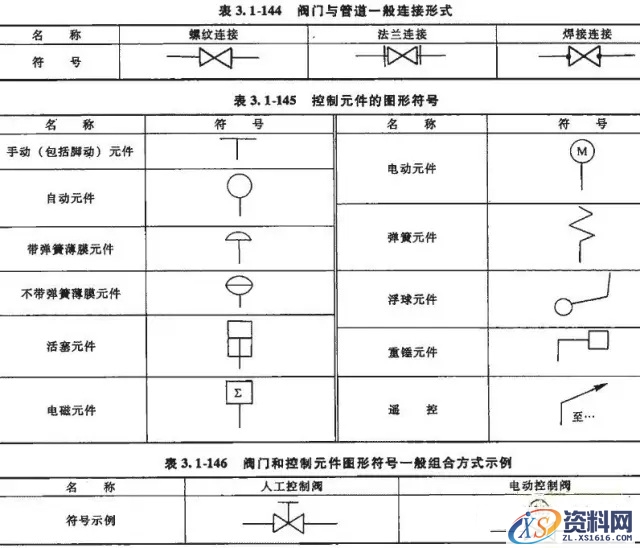 阀门与管路的连接方式(图文教程),阀门与管路的连接方式,产品,要求,采用,第3张