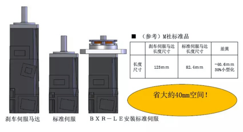 三木MIKIPULLEY无励磁制动器在伺服电机及关节机器人上的应用(图文教程) ...,三木MIKIPULLEY无励磁制动器在伺服电机及关节机器人上的应用,产品,要求,设计,第10张