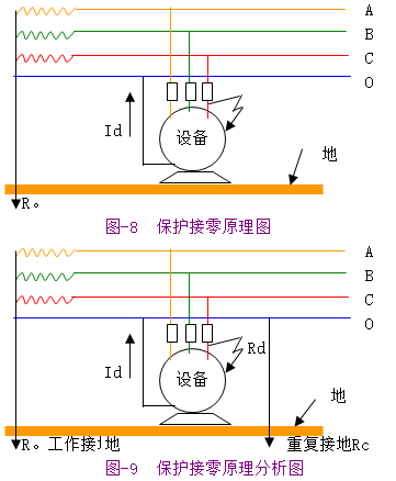 接零与接地(图文教程),接零与接地,要求,采用,结构,第7张