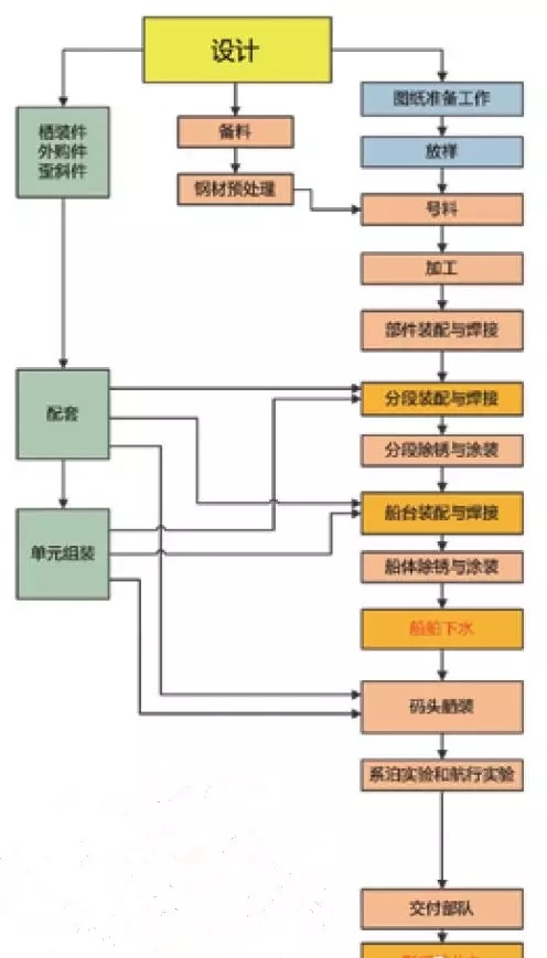 建造航母有多难?(图文教程),产品,要求,采用,第4张 建造航母有多难?(图文教程),建造航母有多难?,产品,要求,采用,第4张