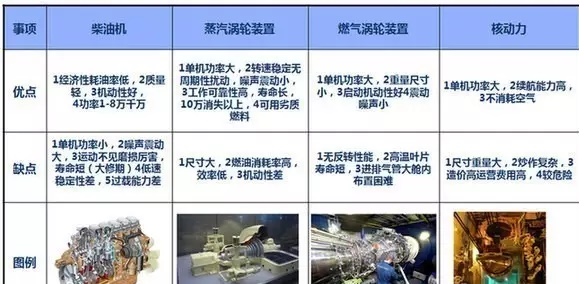 建造航母有多难?(图文教程),产品,要求,采用,第12张 建造航母有多难?(图文教程),建造航母有多难?,产品,要求,采用,第12张