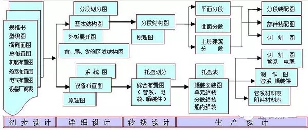 建造航母有多难?(图文教程),产品,要求,采用,第1张 建造航母有多难?(图文教程),建造航母有多难?,产品,要求,采用,第1张