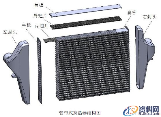 管带式换热器(图文教程),管带式换热器,要求,采用,设计,第1张