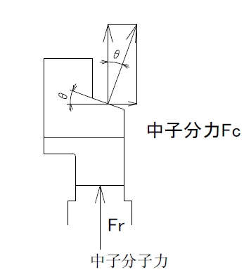 如何根据产品计算压铸机吨位(图文教程),产品,要求,设计,第2张 如何根据产品计算压铸机吨位(图文教程),如何根据产品计算压铸机吨位,产品,要求,设计,第2张