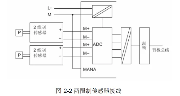 详解西门子PLC模拟量编程实例教程,产品,采用,设计,第3张 详解西门子PLC模拟量编程实例教程,编程实例|详解西门子PLC模拟量编程,产品,采用,设计,第3张