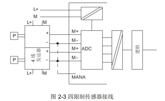 详解西门子PLC模拟量编程实例教程,产品,采用,设计,第4张 详解西门子PLC模拟量编程实例教程,编程实例|详解西门子PLC模拟量编程,产品,采用,设计,第4张