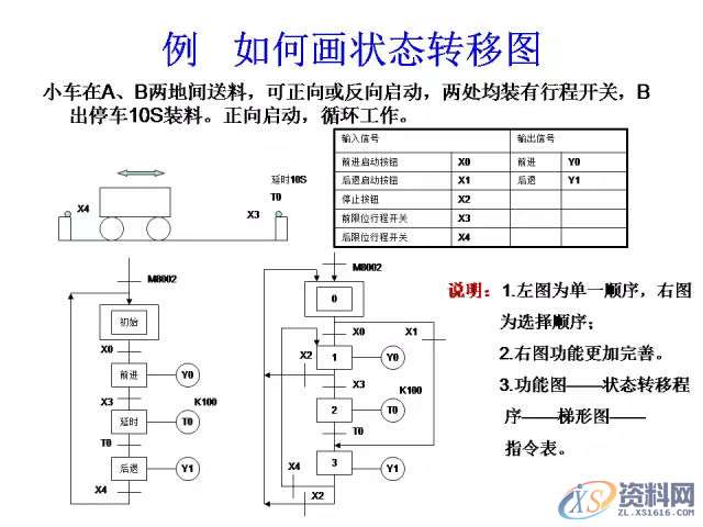 三菱PLC的24个入门级编程案例分享，建议收藏,产品,设计,模具,第15张