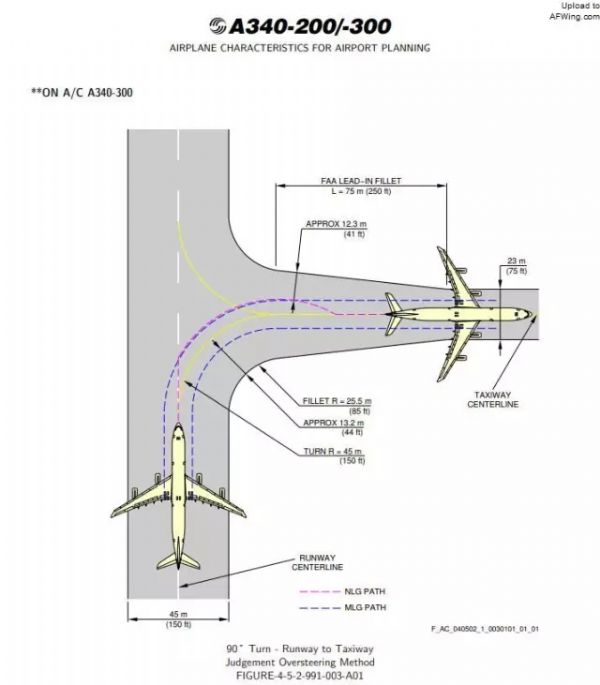 飞机从设计研发到制造的流程(图文教程),产品,要求,采用,第9张 飞机从设计研发到制造的流程(图文教程),飞机从设计研发到制造的流程,产品,要求,采用,第9张