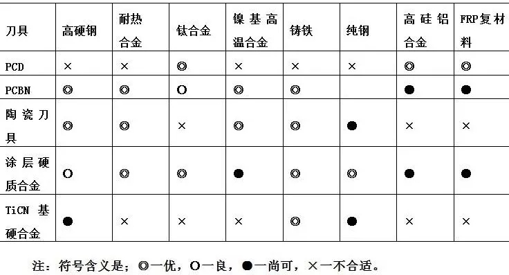 刀具基本知识(图文教程),产品,要求,采用,第2张 刀具基本知识(图文教程),刀具基本知识,产品,要求,采用,第2张