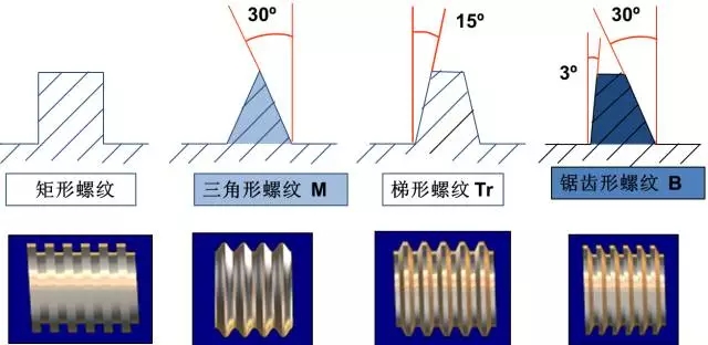 螺纹科普知识(图文教程),采用,一般,用于,第2张 螺纹科普知识(图文教程),螺纹科普知识,采用,一般,用于,第2张