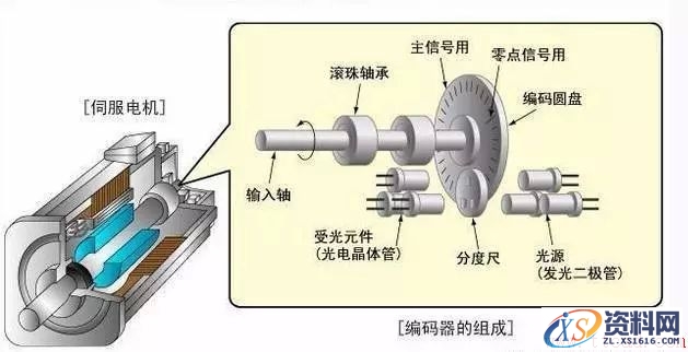 伺服电机如何工作的?(图文教程),要求,结构,一般,第1张 伺服电机如何工作的?(图文教程),伺服电机如何工作的?,要求,结构,一般,第1张