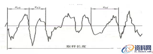 关于表面粗糙度的那点干货(图文教程),采用,一般,选择,第5张 关于表面粗糙度的那点干货(图文教程),关于表面粗糙度的那点干货,采用,一般,选择,第5张