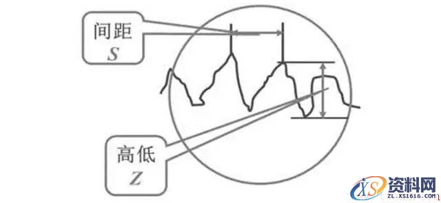 关于表面粗糙度的那点干货(图文教程),采用,一般,选择,第1张 关于表面粗糙度的那点干货(图文教程),关于表面粗糙度的那点干货,采用,一般,选择,第1张