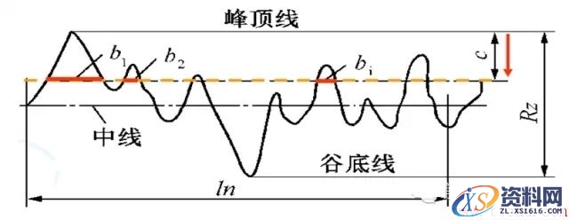 关于表面粗糙度的那点干货(图文教程),采用,一般,选择,第6张 关于表面粗糙度的那点干货(图文教程),关于表面粗糙度的那点干货,采用,一般,选择,第6张
