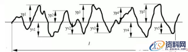 关于表面粗糙度的那点干货(图文教程),采用,一般,选择,第4张 关于表面粗糙度的那点干货(图文教程),关于表面粗糙度的那点干货,采用,一般,选择,第4张