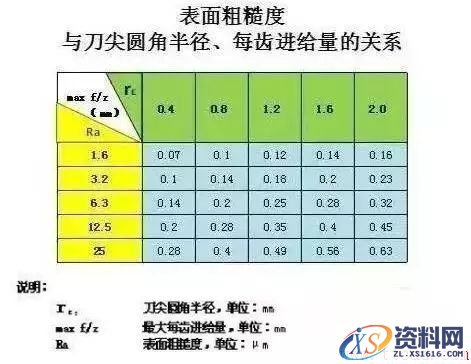刀尖圆角半径有什么讲究?(图文教程),一般,工件,如图,第3张 刀尖圆角半径有什么讲究?(图文教程),刀尖圆角半径有什么讲究?,一般,工件,如图,第3张