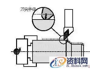 刀尖圆角半径有什么讲究?(图文教程),一般,工件,如图,第1张 刀尖圆角半径有什么讲究?(图文教程),刀尖圆角半径有什么讲究?,一般,工件,如图,第1张