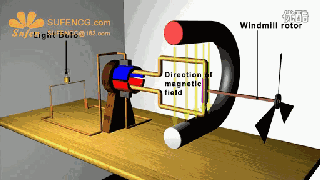 电机的常识(图文教程),电机的常识,角度,确定,定位,第7张
