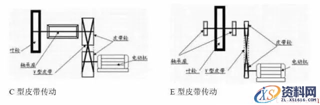 风机常识(图文教程),风机常识,要求,设计,一般,第7张