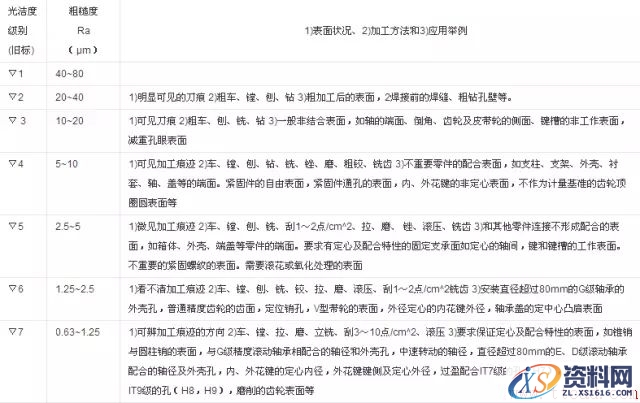 谈谈伟大的优先数在机械领域的应用(图文教程),产品,采用,设计,第1张 谈谈伟大的优先数在机械领域的应用(图文教程),谈谈伟大的优先数在机械领域的应用,产品,采用,设计,第1张