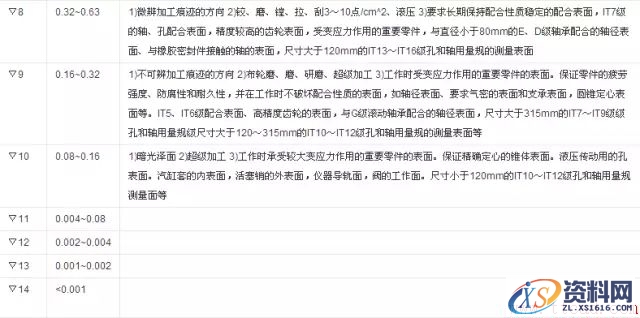 谈谈伟大的优先数在机械领域的应用(图文教程),产品,采用,设计,第2张 谈谈伟大的优先数在机械领域的应用(图文教程),谈谈伟大的优先数在机械领域的应用,产品,采用,设计,第2张