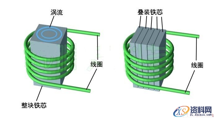 电机相关的基本术语(图文教程),电机相关的基本术语,结构,一般,安装,第2张