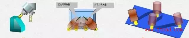 什么是五轴机床(图文教程),要求,产品,采用,第12张 什么是五轴机床(图文教程),什么是五轴机床,要求,产品,采用,第12张