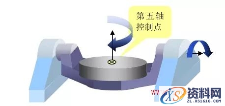 什么是五轴机床(图文教程),要求,产品,采用,第15张 什么是五轴机床(图文教程),什么是五轴机床,要求,产品,采用,第15张